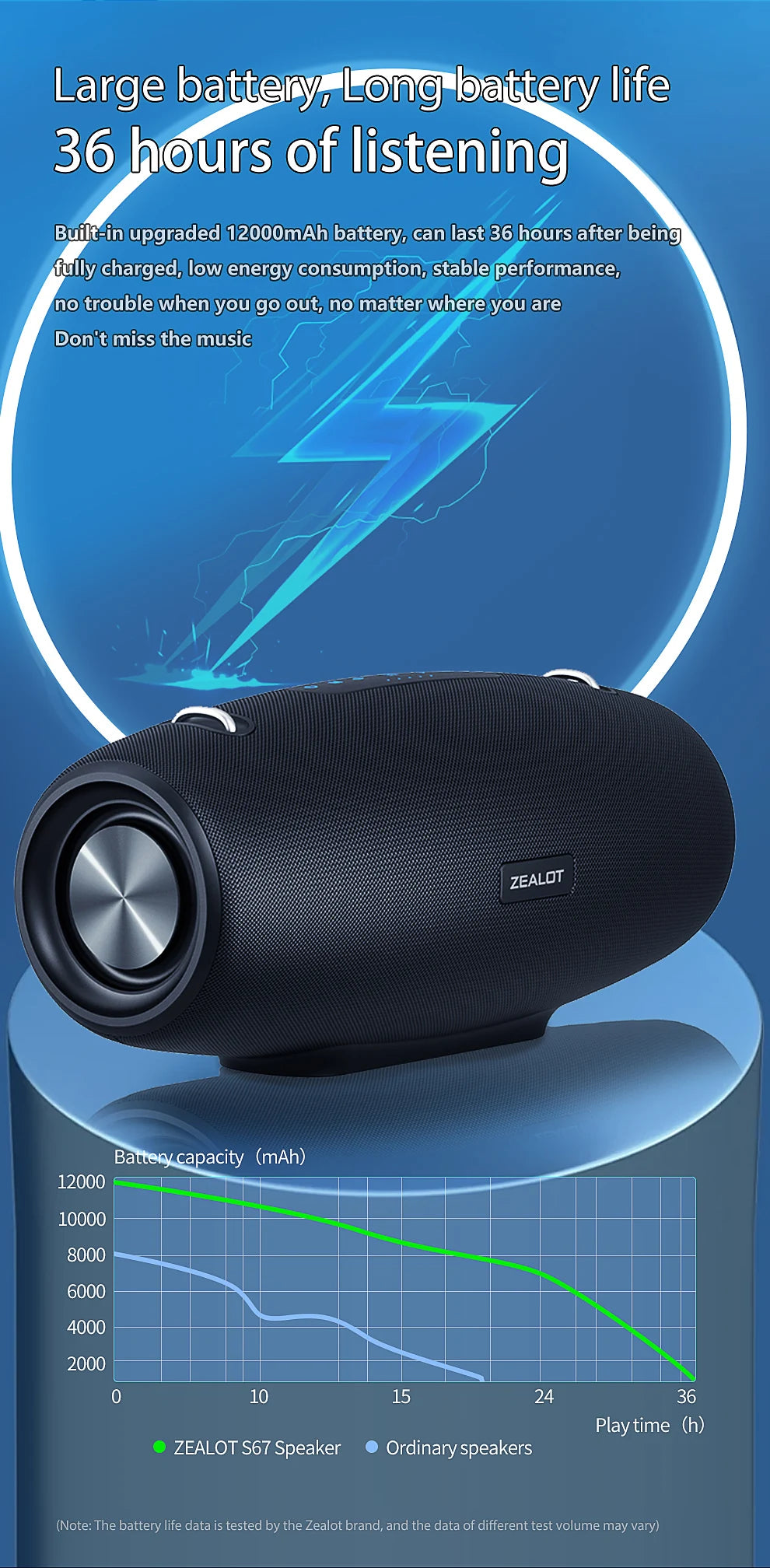 Zealot S67 Wireless Speaker